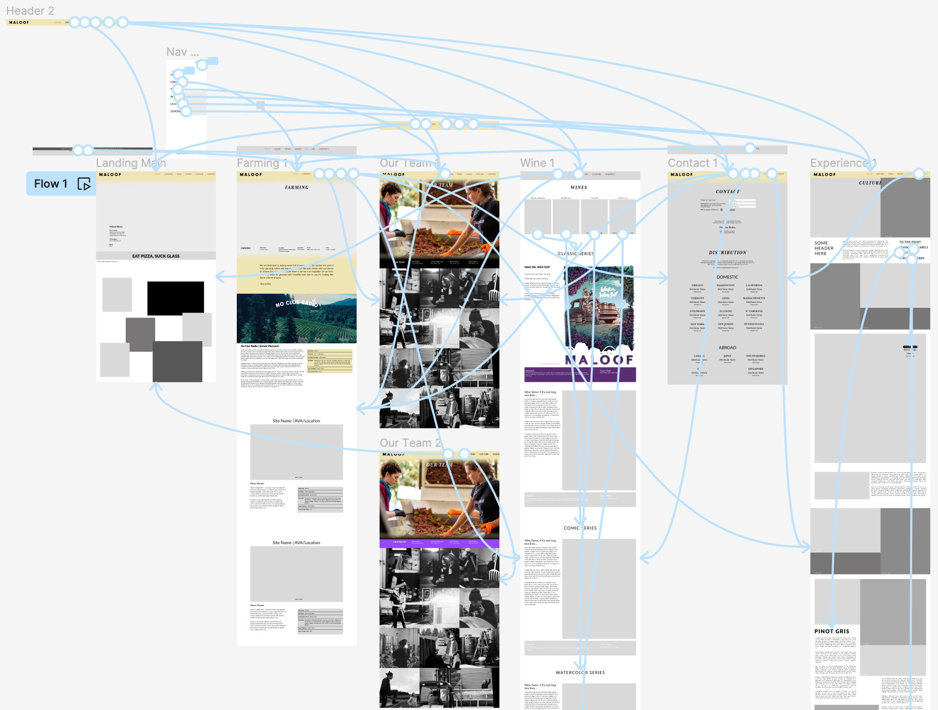 Site Wireframe | Desktop