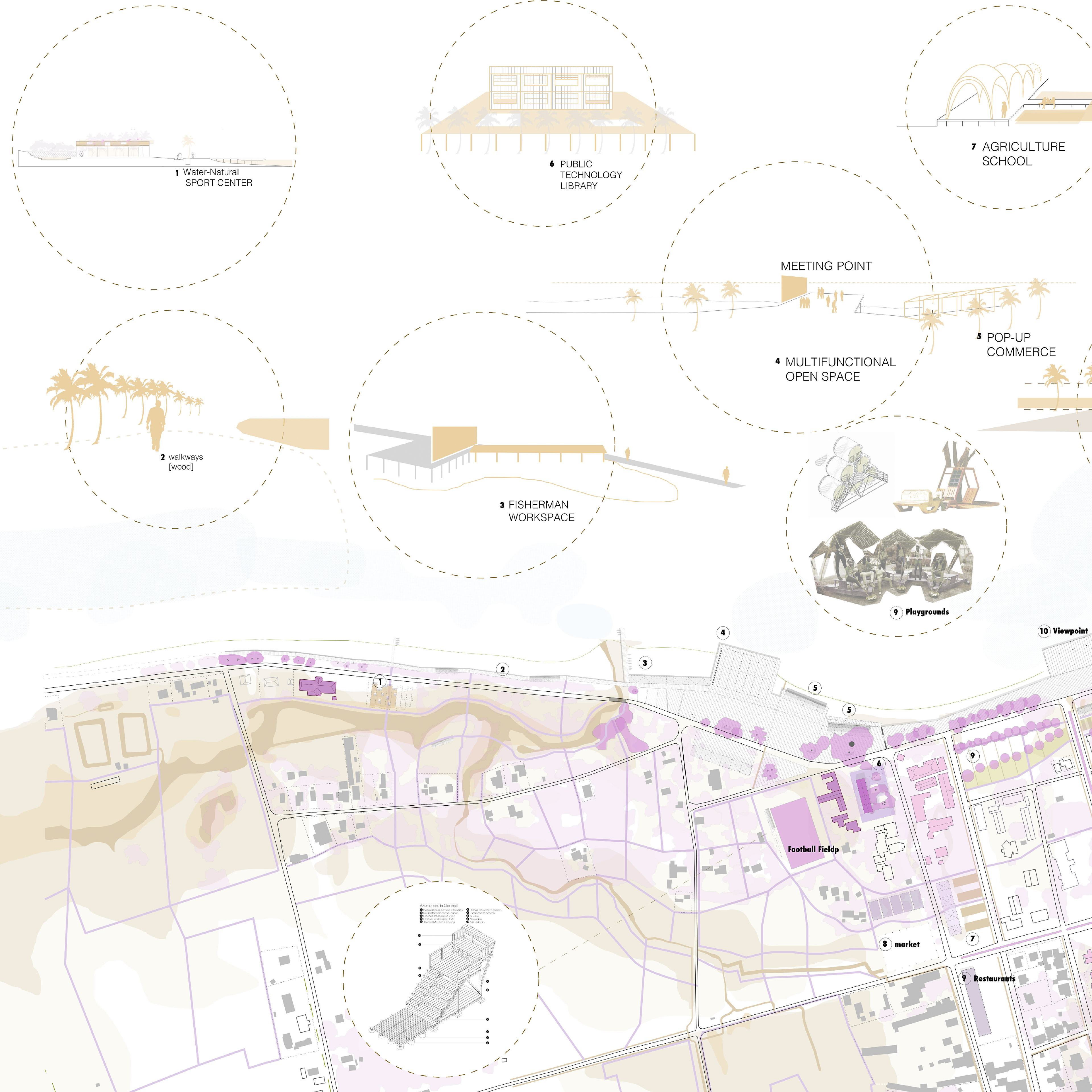 Waterfront Pante Macassar · Part 1