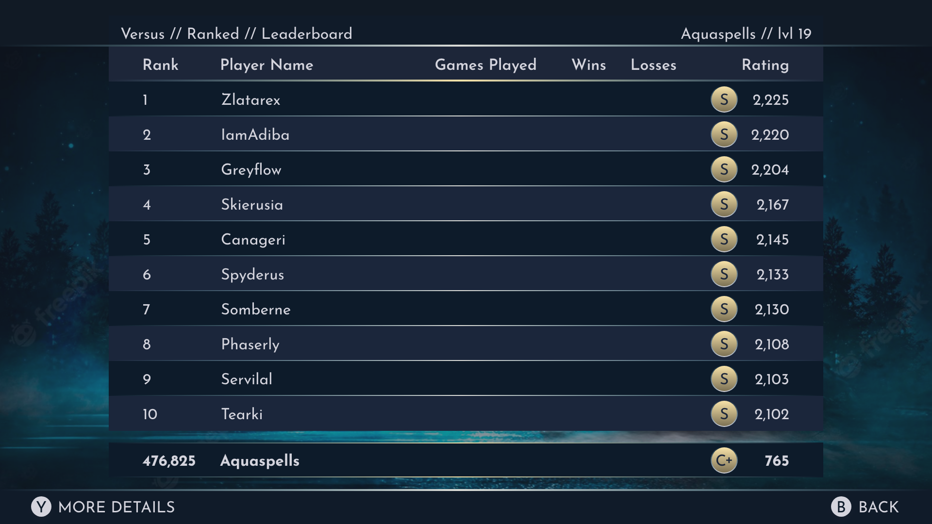 Leaderboard without details