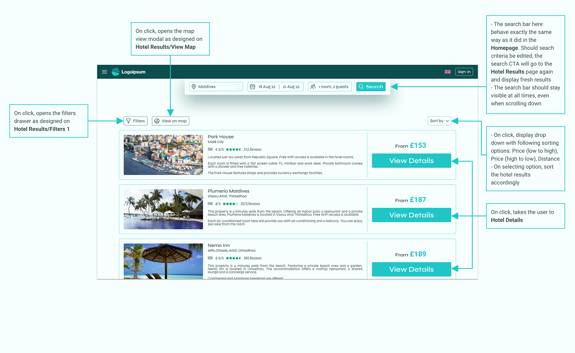 Annotations screen for the hotel results page