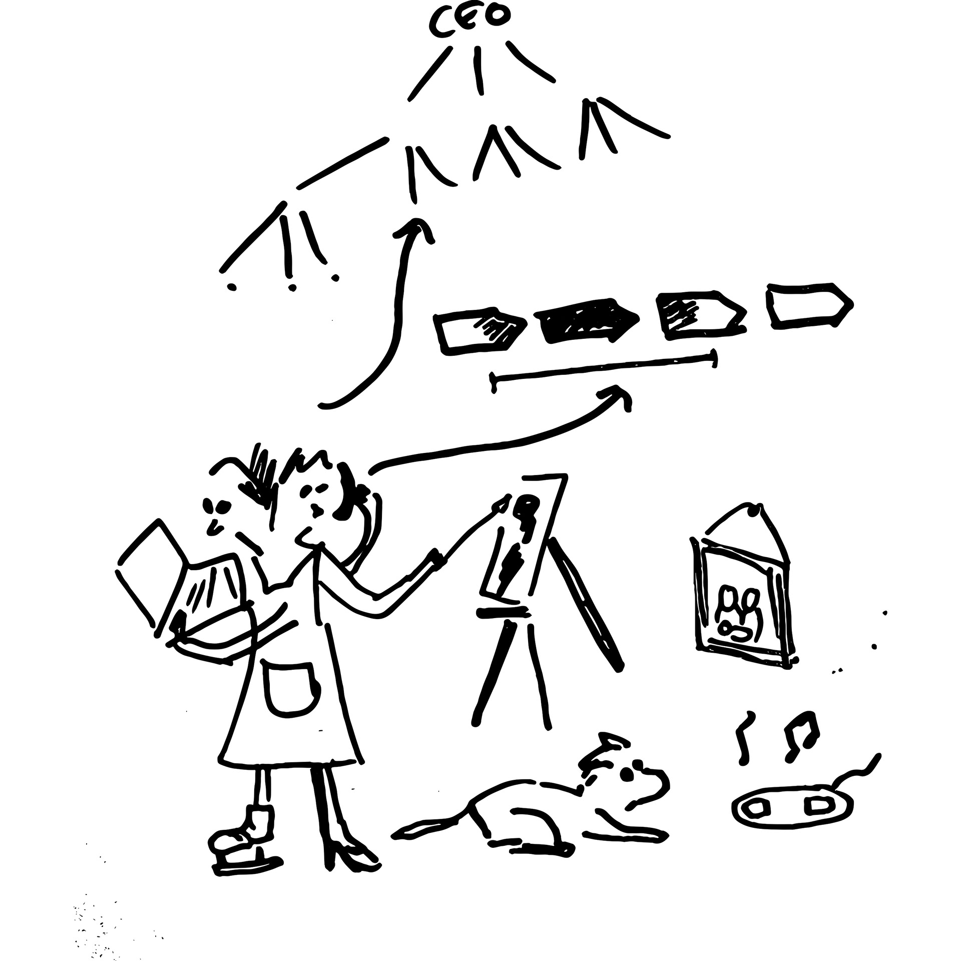 Figure 6: Holistic thinking includes two aspects: understanding your many roles in life and understanding the wider context of your responsibilities at work. As a successful presales consultant, it is vital that you understand the sales process from start to finish, and your expected contribution to it.