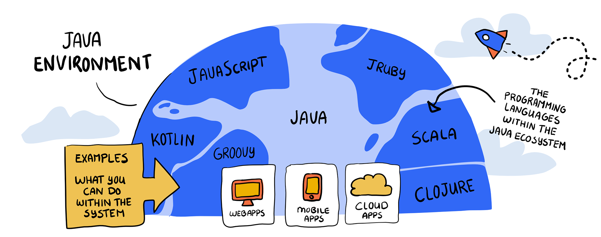 Visuele samenvatting Webinar