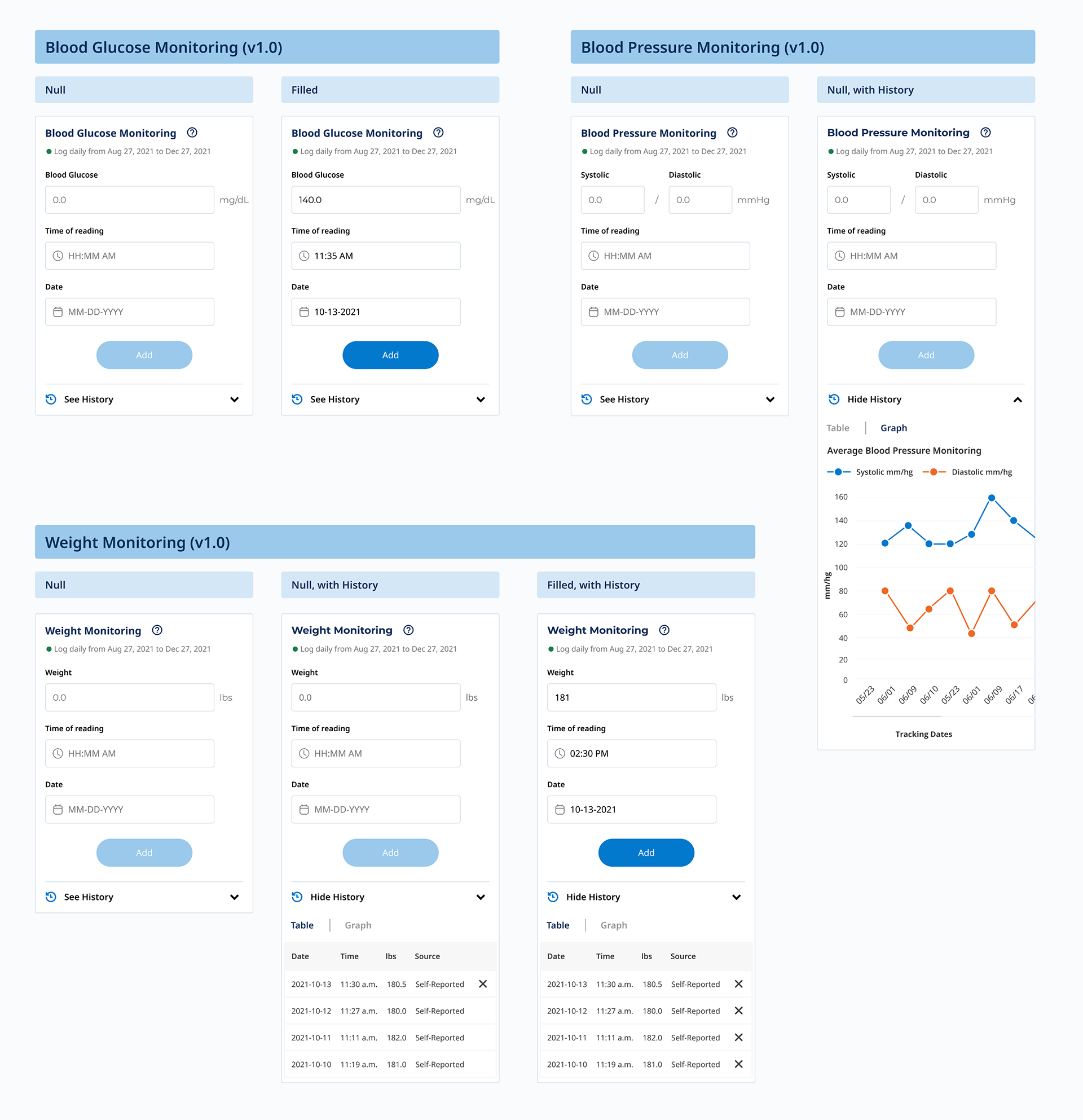 Interface of MDLIVE's prior Remote Patient Monitoring programs