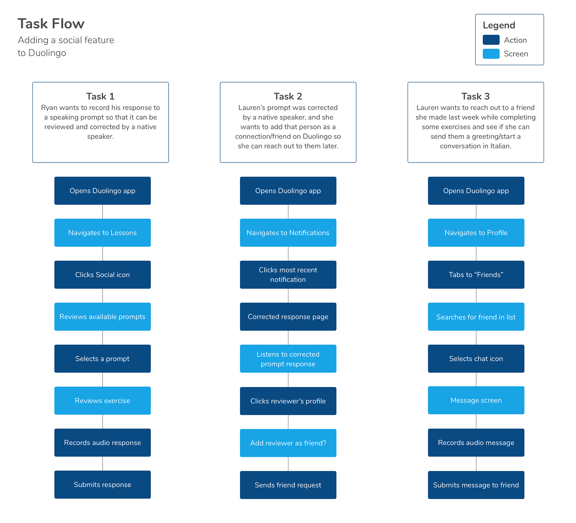 Duolingo task flows