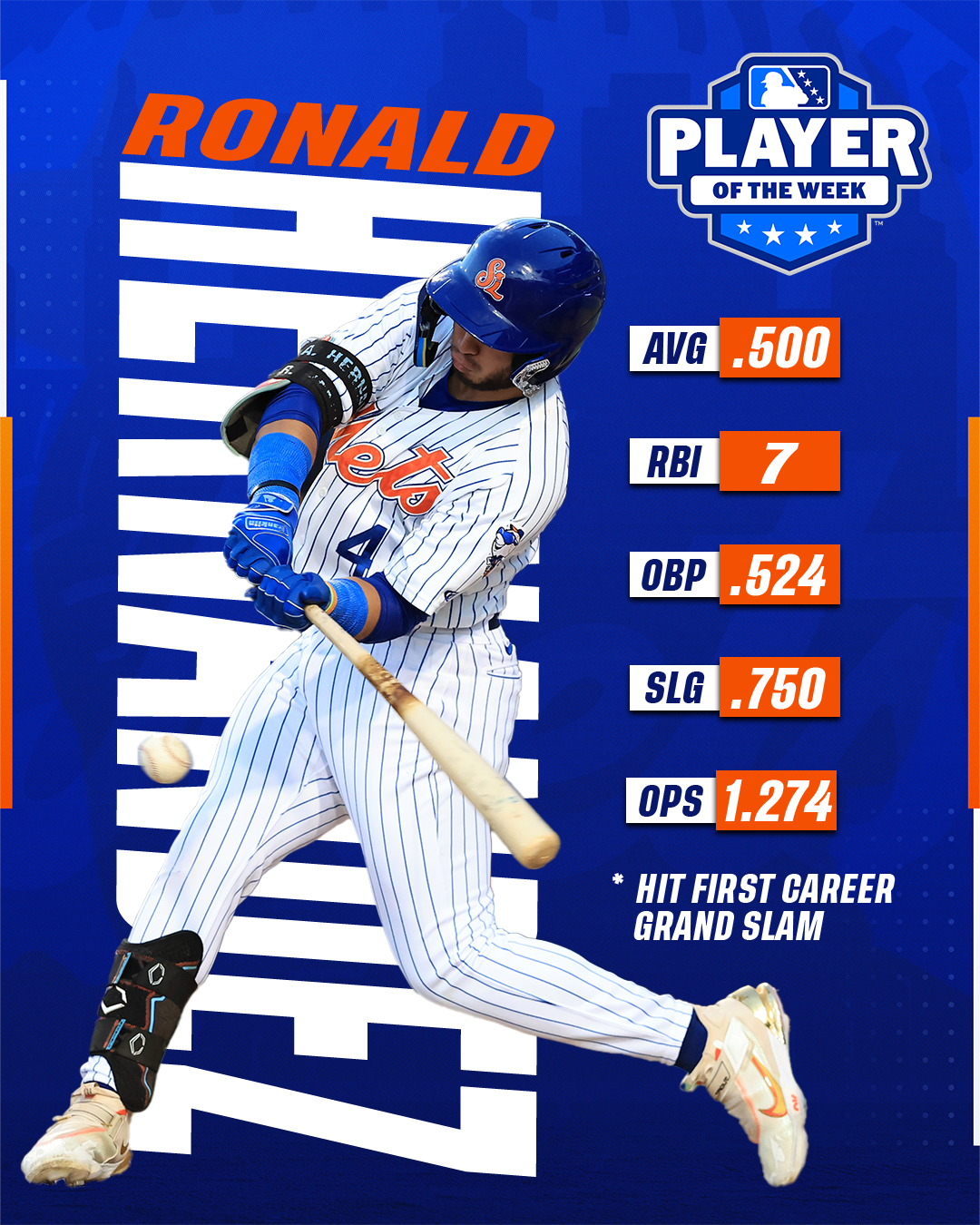 Mets Player of the week graphic