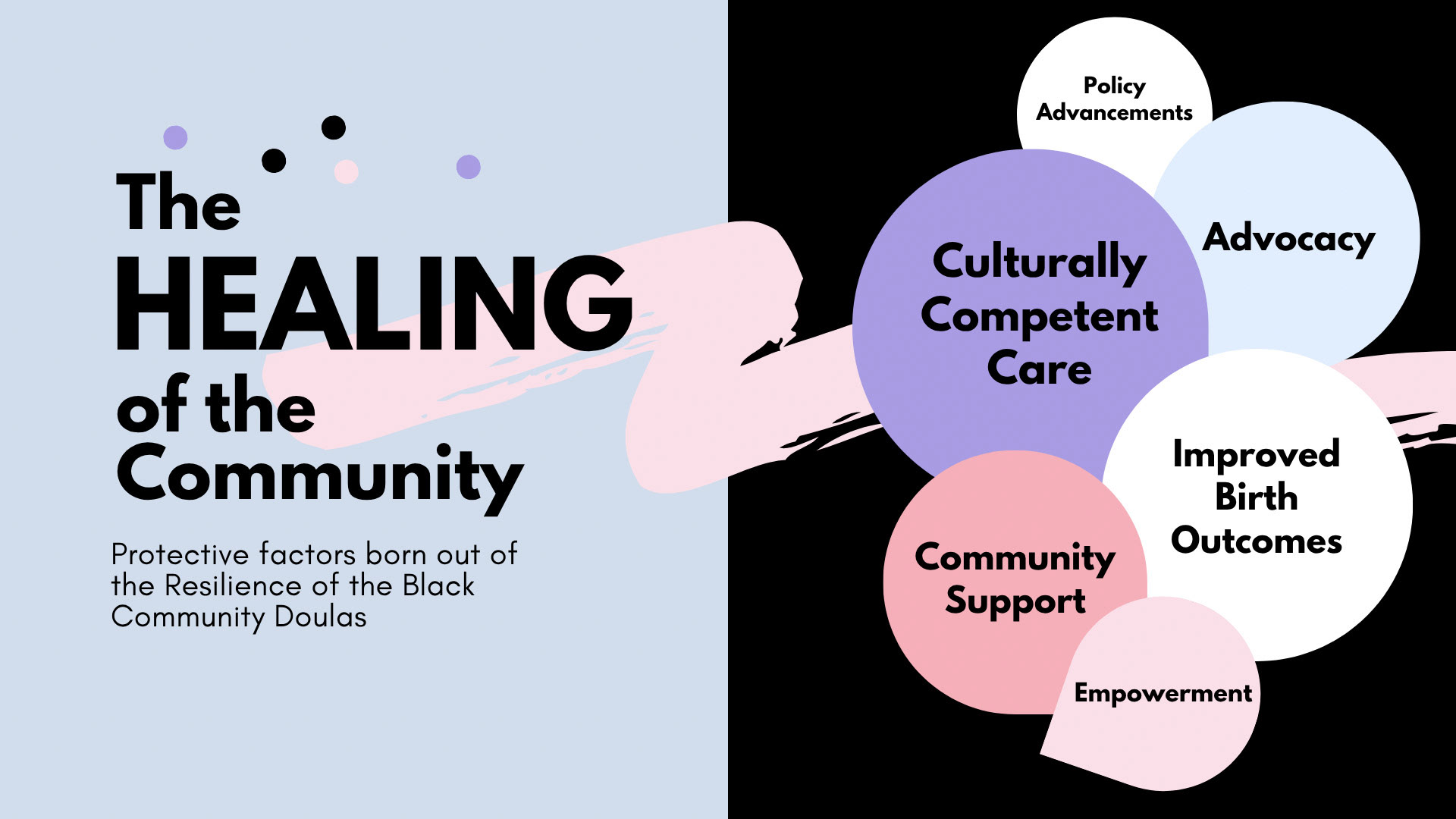 When the Diagnosis is BLACK - The Protective Role of Community Doulas