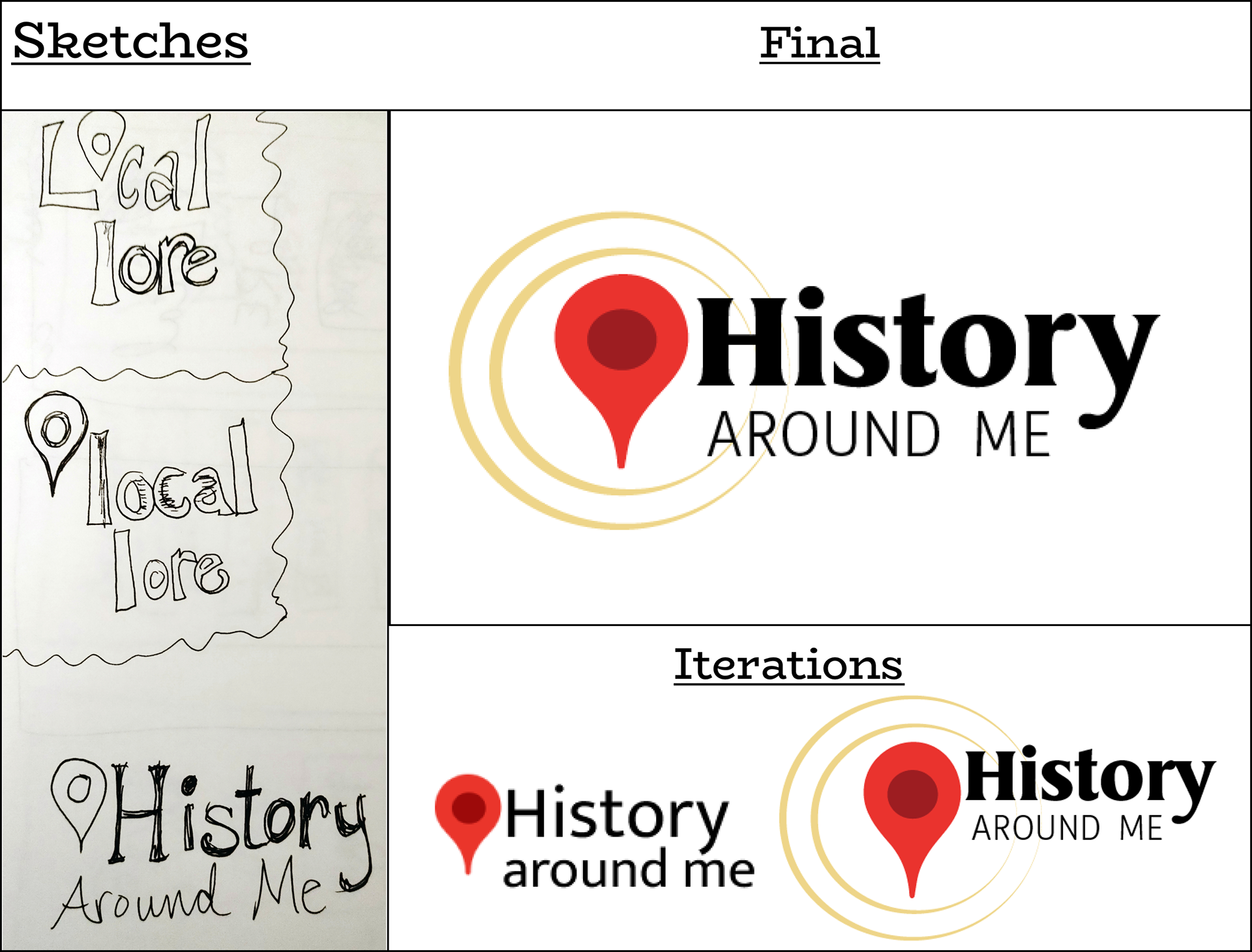 A tile displaying the development of the History Around Me logo.