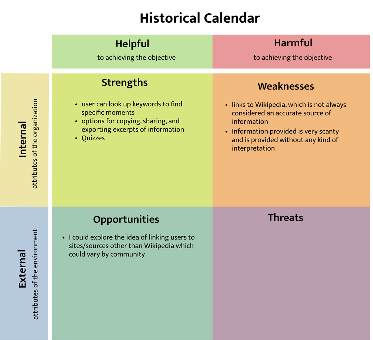 This 'SWOT' tile evaluates an app, listing its strengths, weaknesses, opportunities, and threats.
