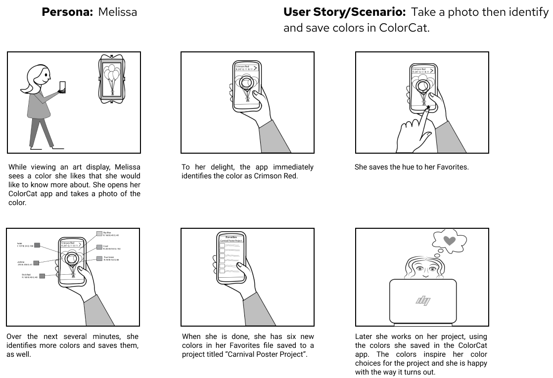 A storyboard showing how an app user would use ColorCat.
