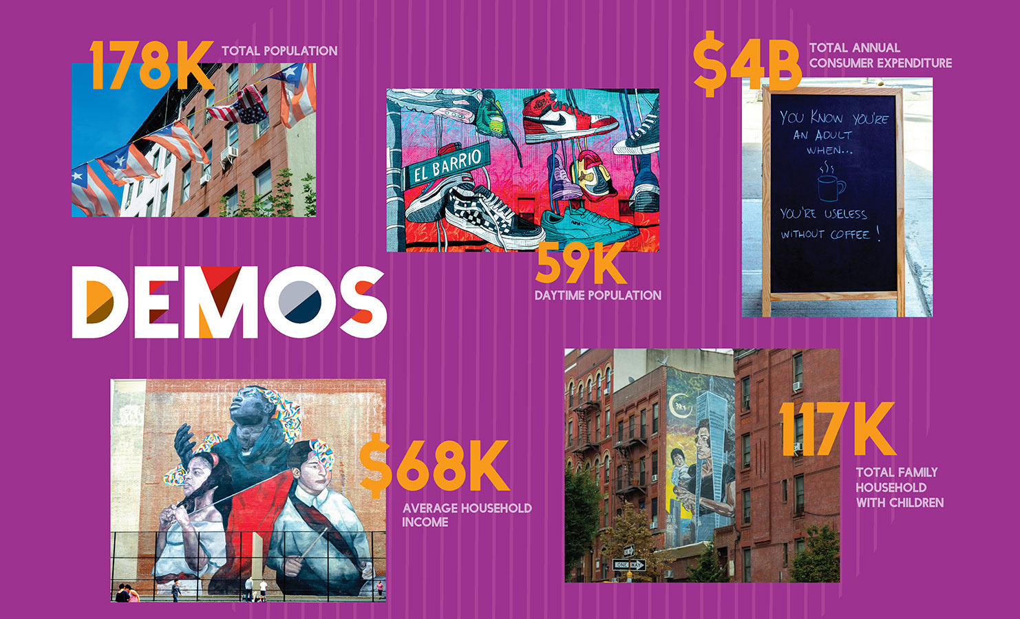 Market demographics with local street art
