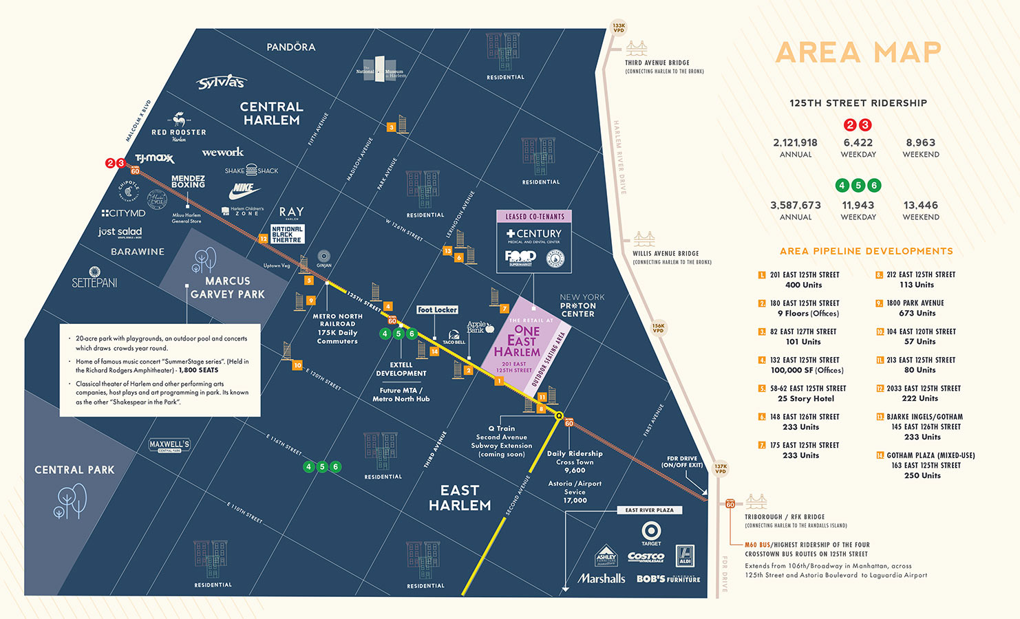 Retail and development area map