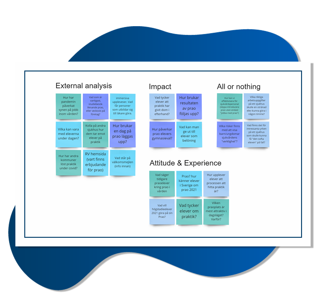 A collection of post-it notes from our research displaying 5 of our research areas: External analysis, Impact, All or nothing, and Attitude & Experience of PRAO. The post-its are all different shades of blue and sit on top of a white card with a blue inner frame, the card lies on top of a blue liquid shape.