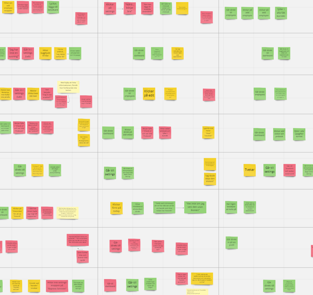 Notes from a series of usability tests