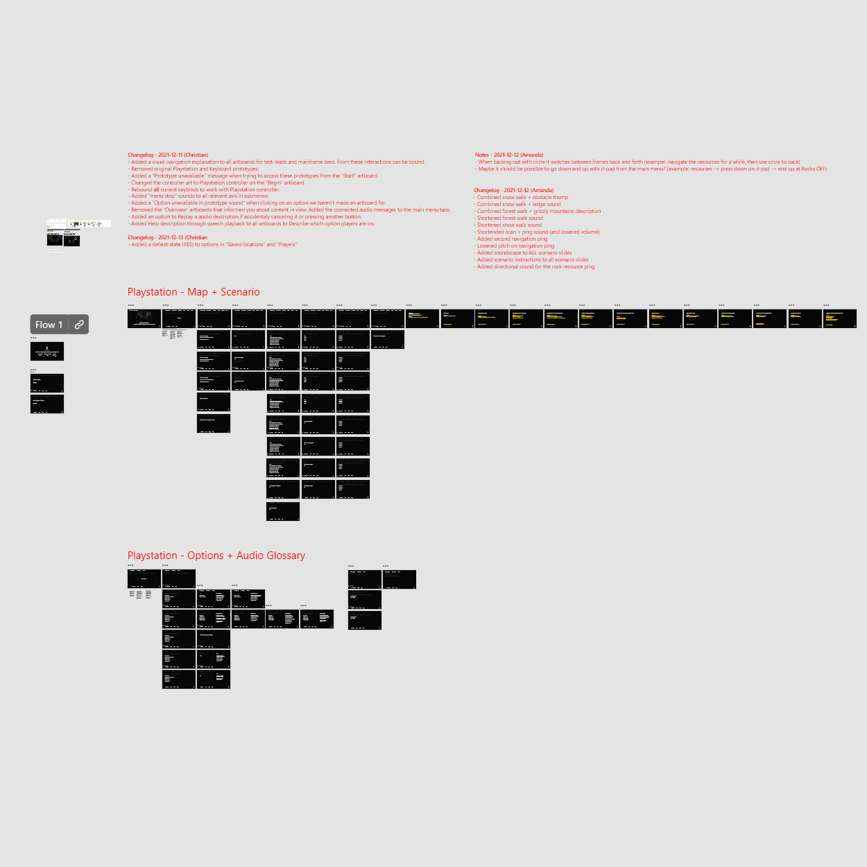 Prototype V.2 - Artboards