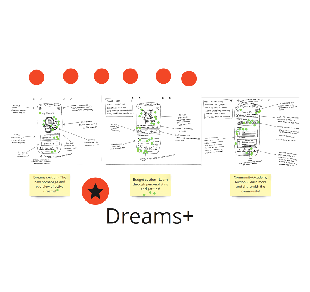 The solution sketch with the most votes