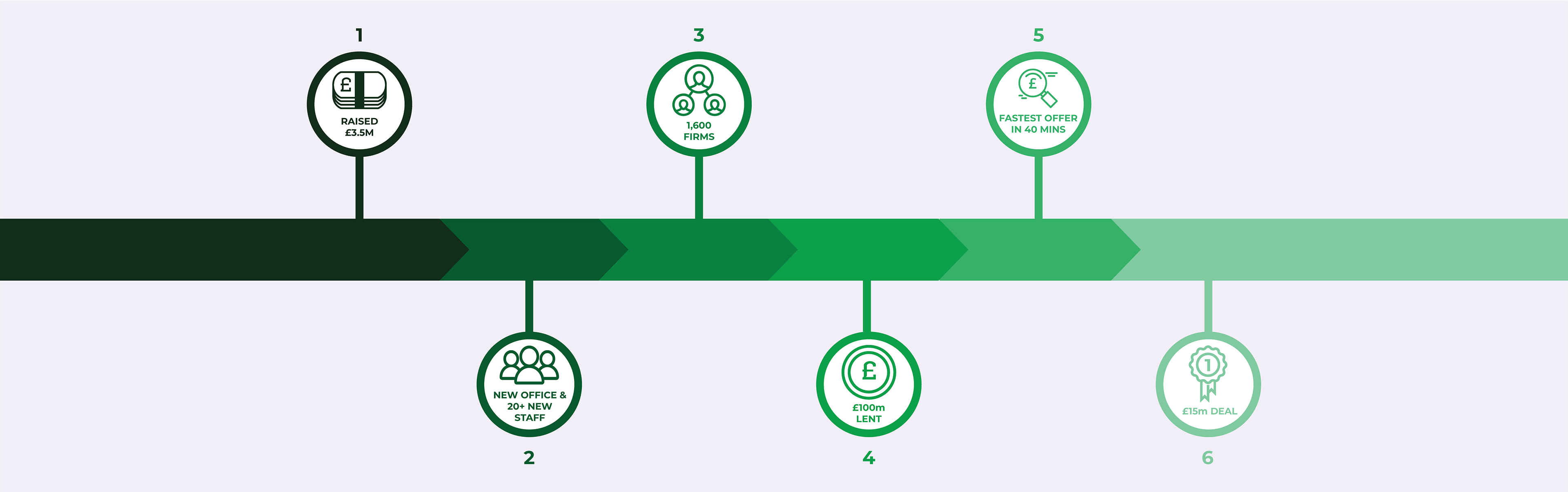 Capitalise - Blog graphics