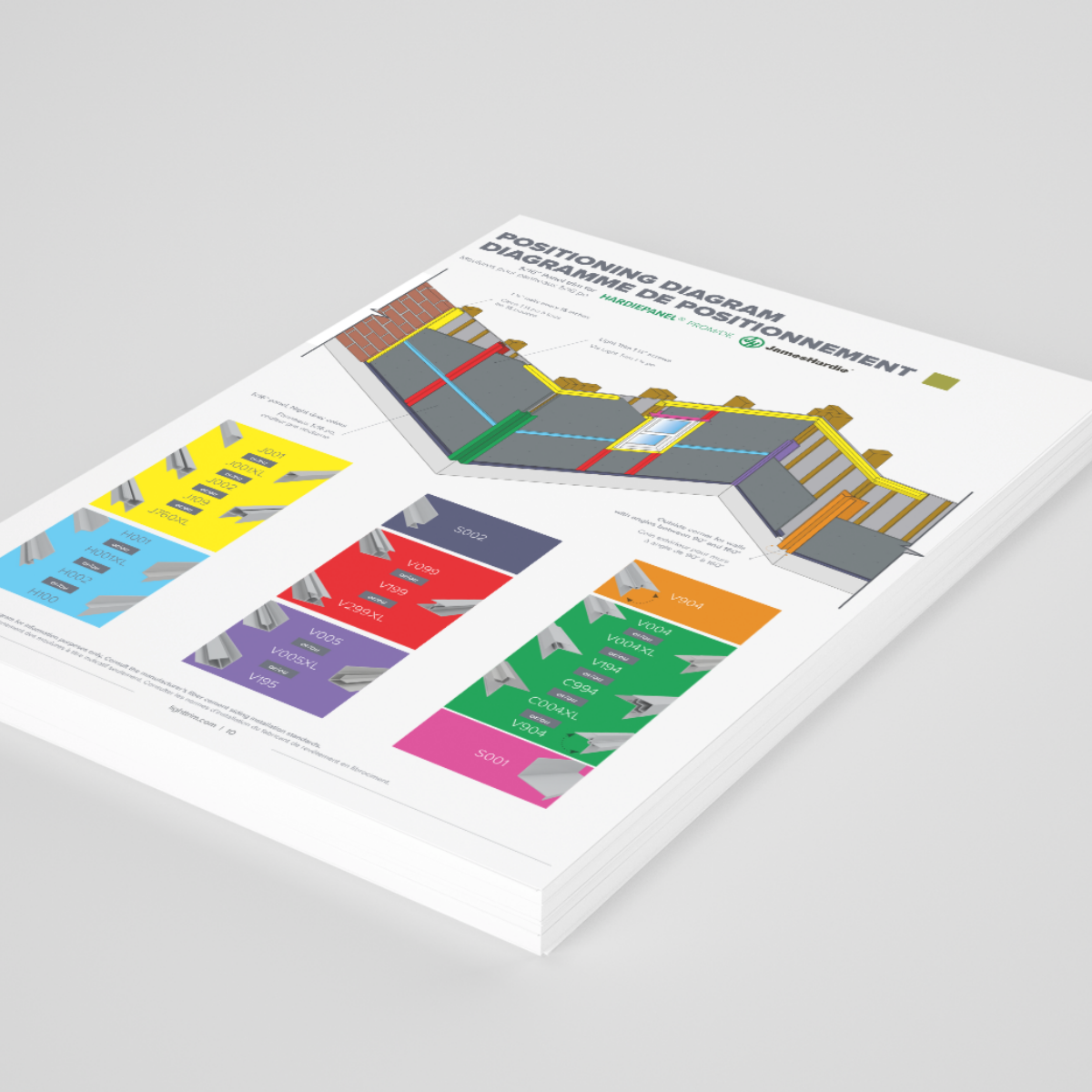 Montage graphique de diagrammes de positionnement