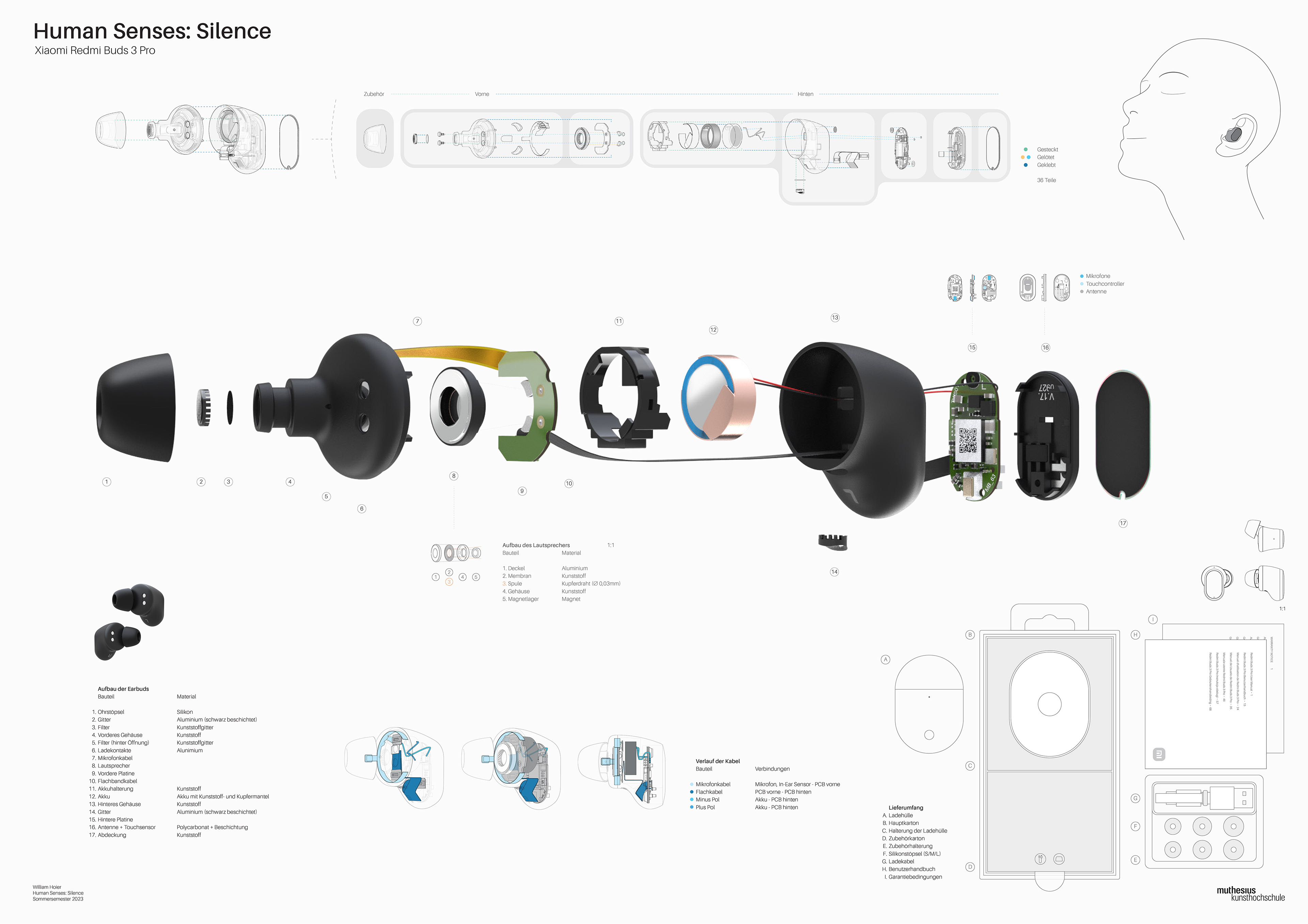 Xiaomi Redmi Buds 3 Pro - 2023