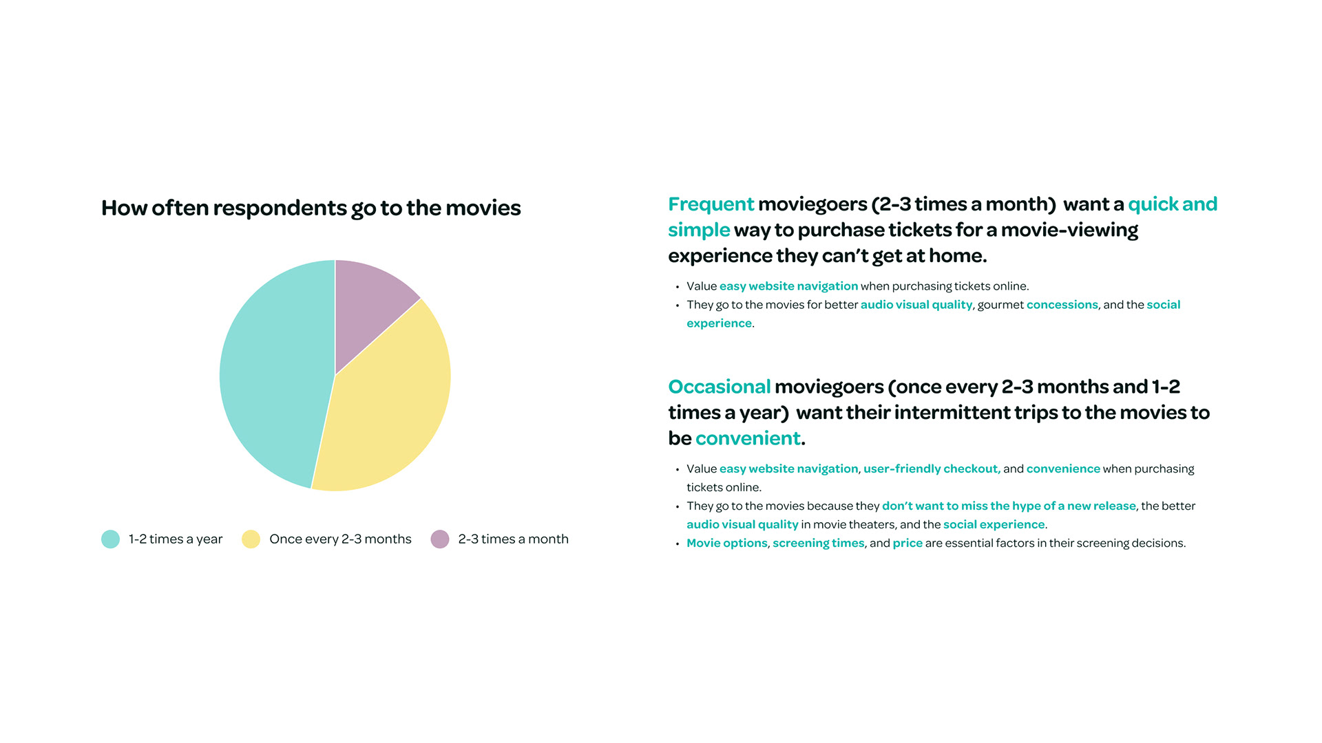Insights based on how often respondents go to the movies
