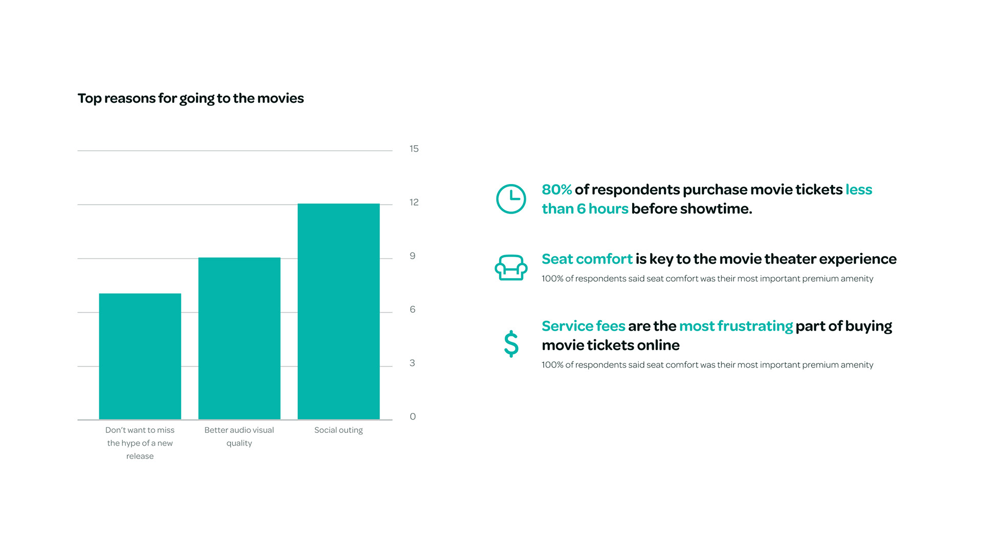 Insights found across all respondents