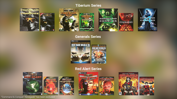 List and Series of Command & Conquer Games
