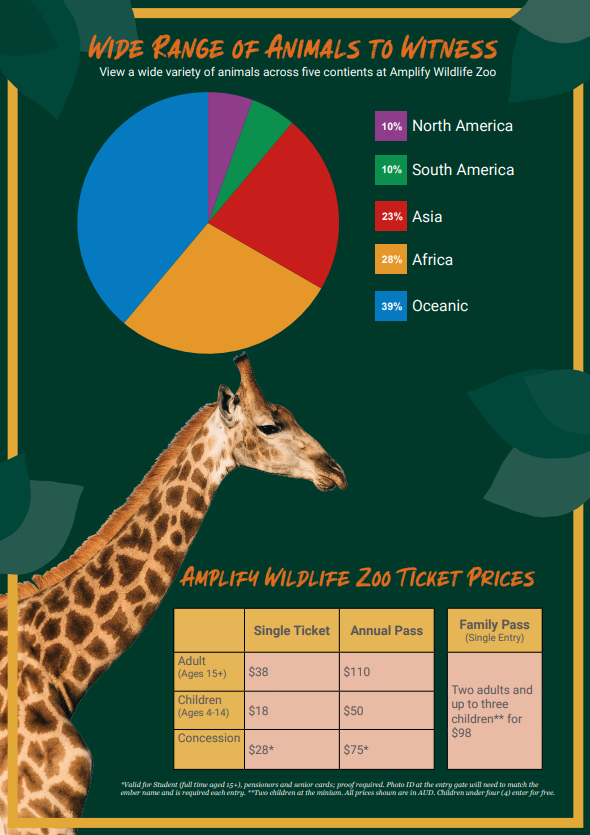 Amplify Wildlife Zoo Animal Distribution and Prices