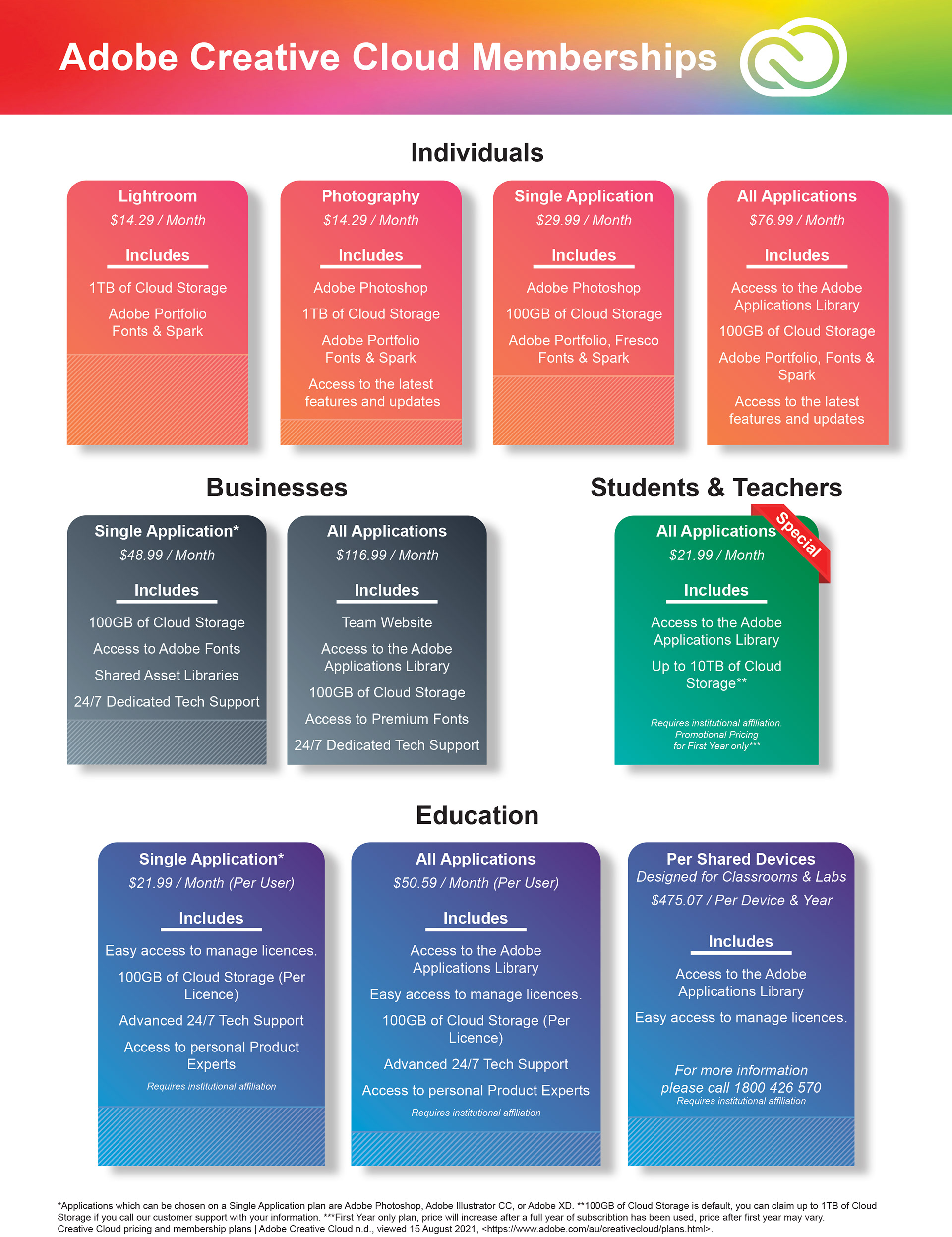 Adobe Creative Cloud Membership Prices Breakdown