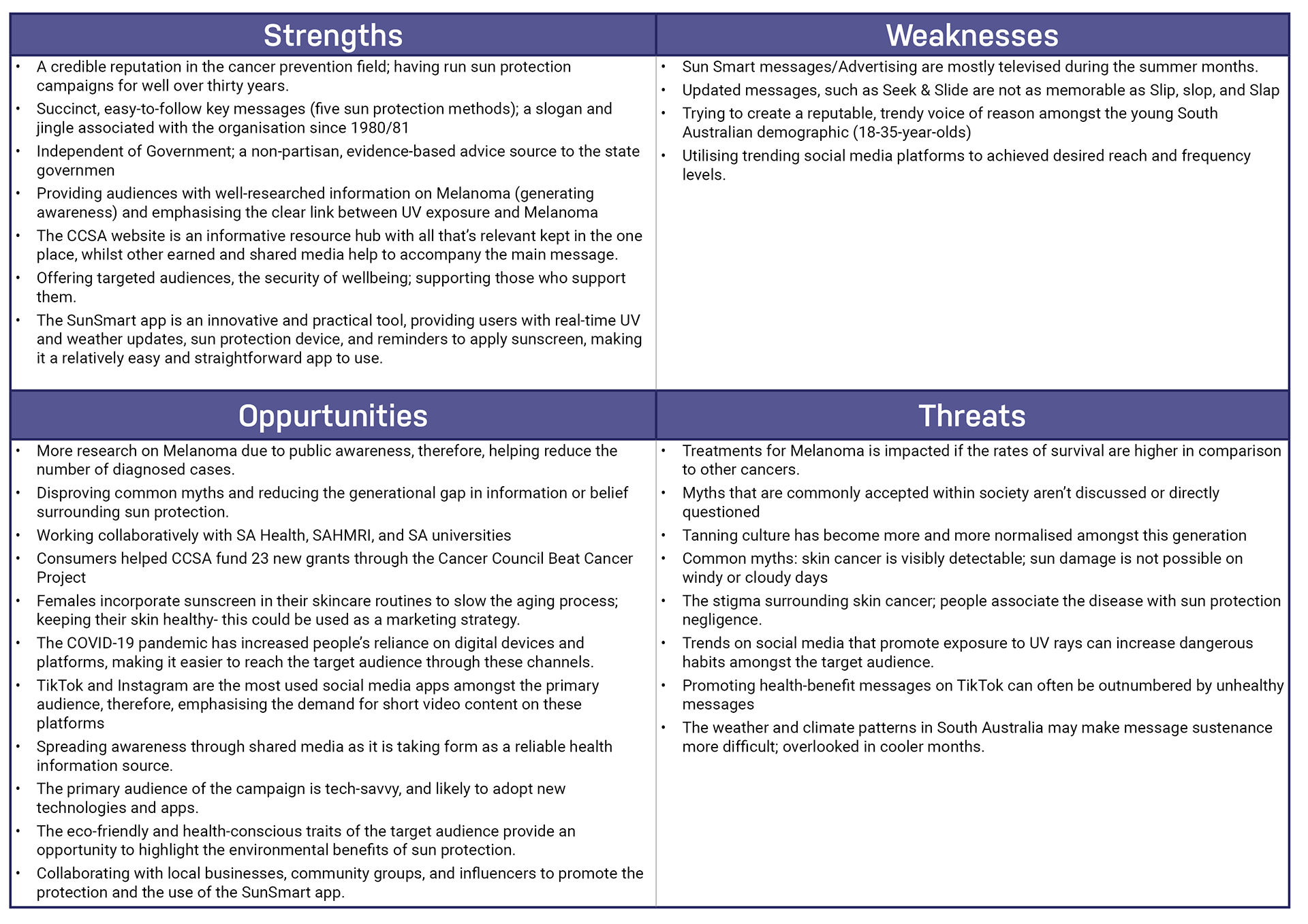 SWOT Analysis and Breakdown