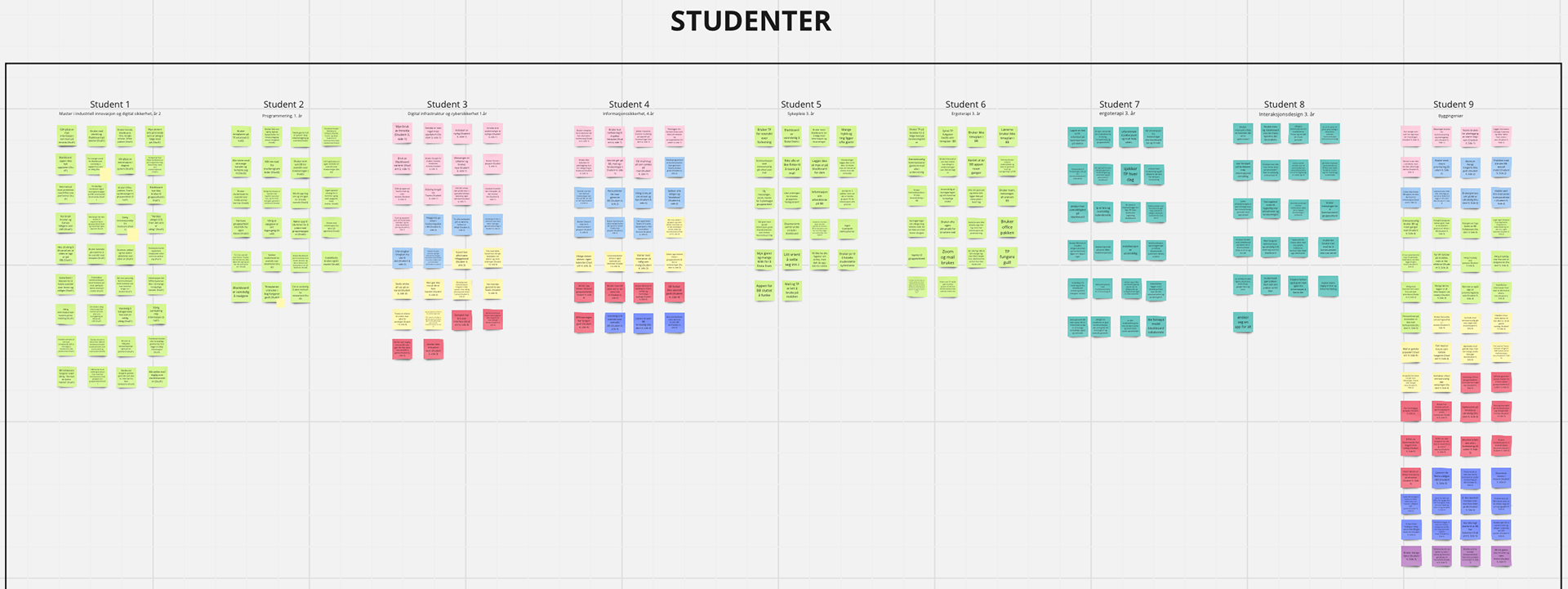 Unsorted affintiydiagram from interviews with Students.