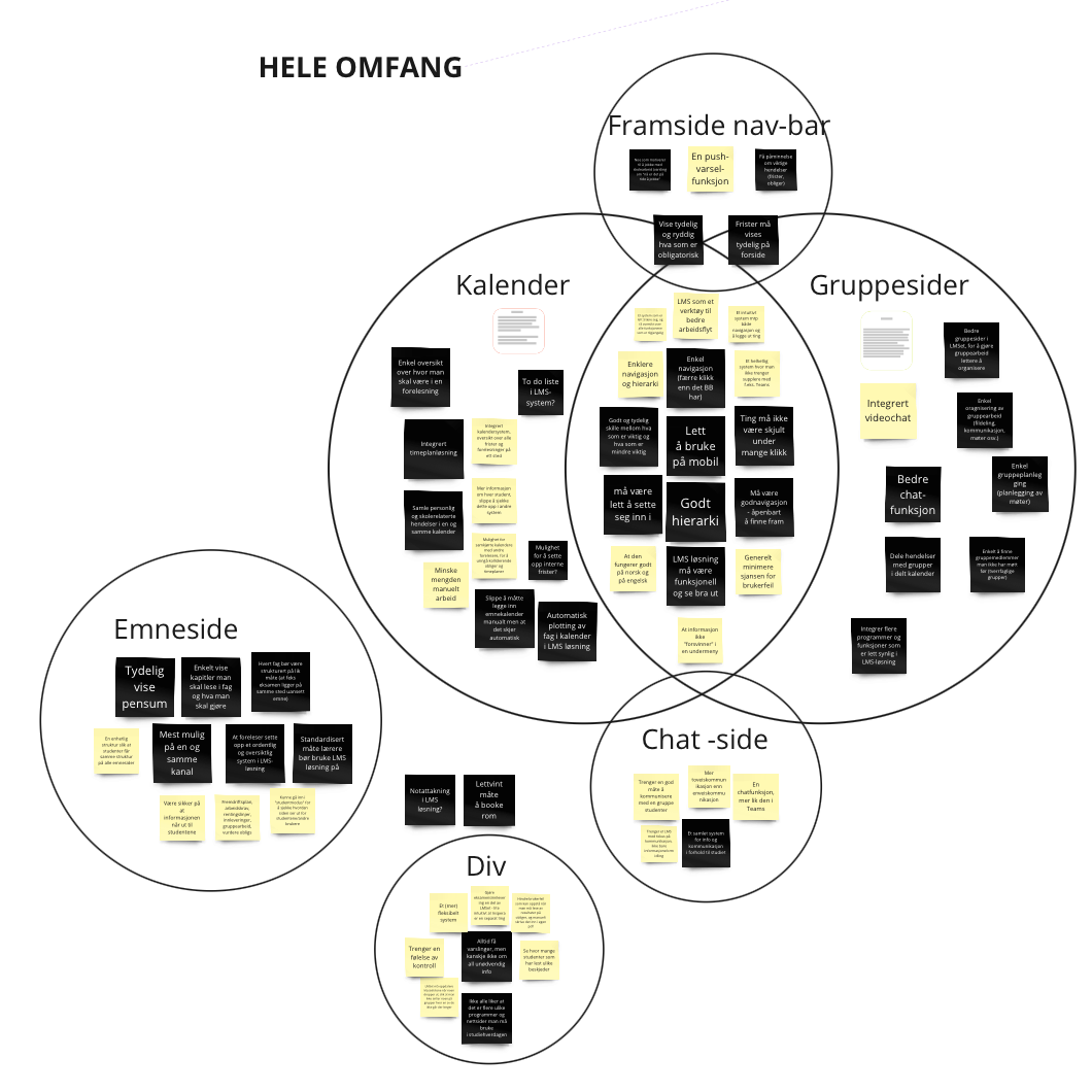 "Venndiagram"