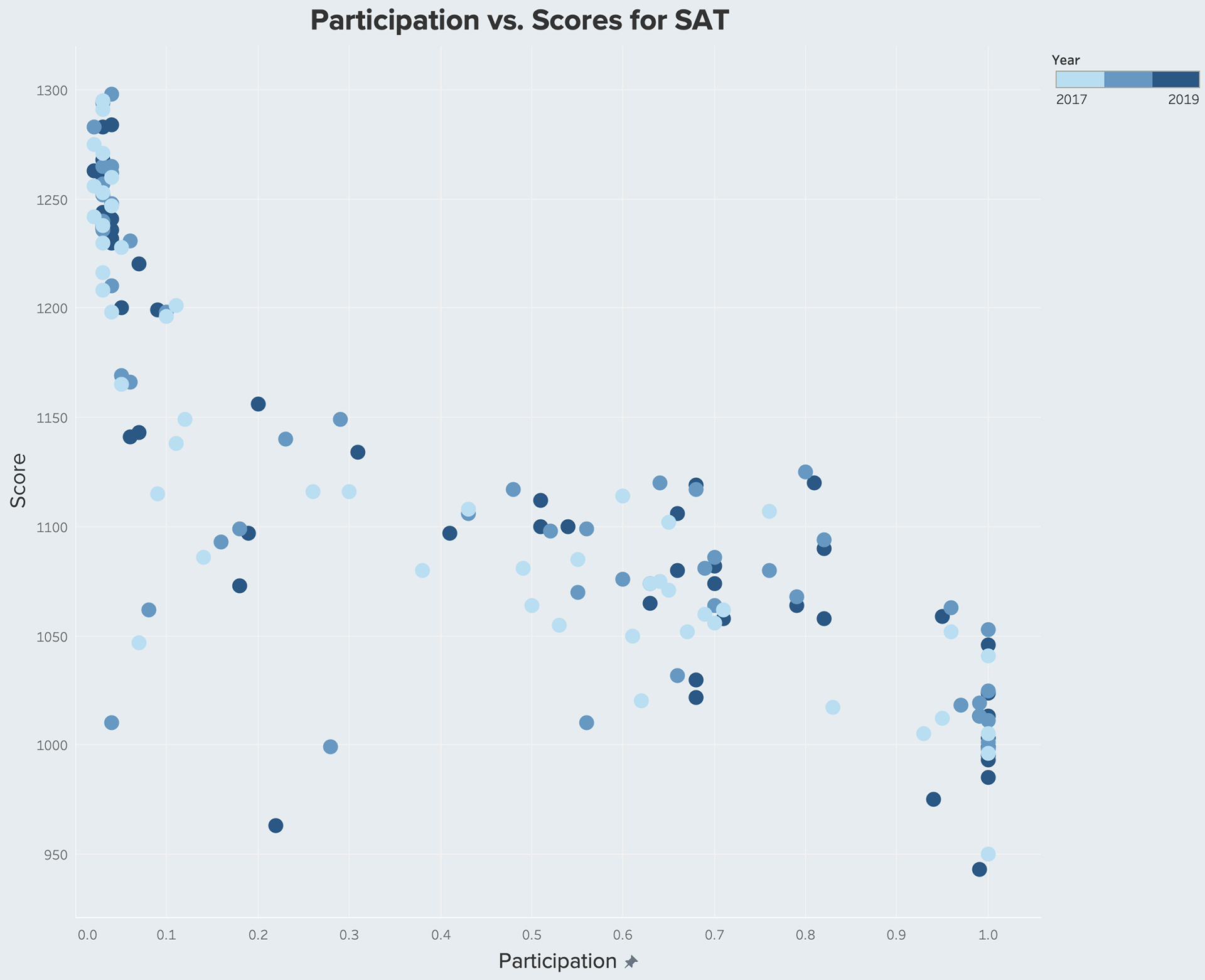 Same visual as above created with Tableau.