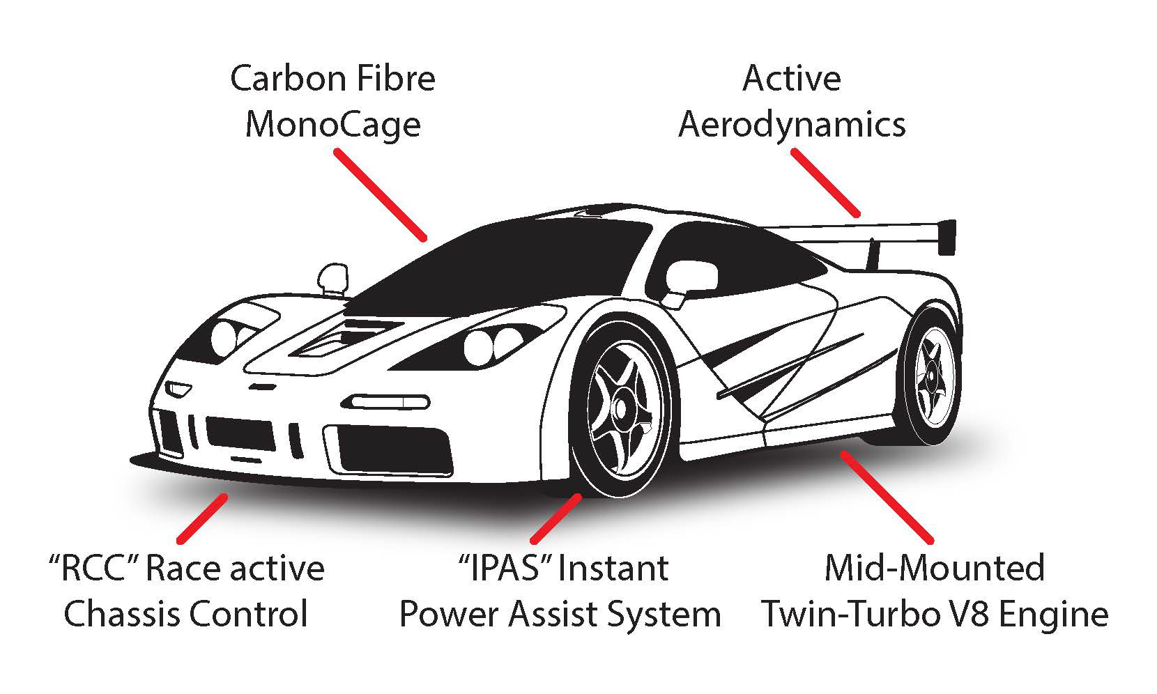 McLaren Vector Project