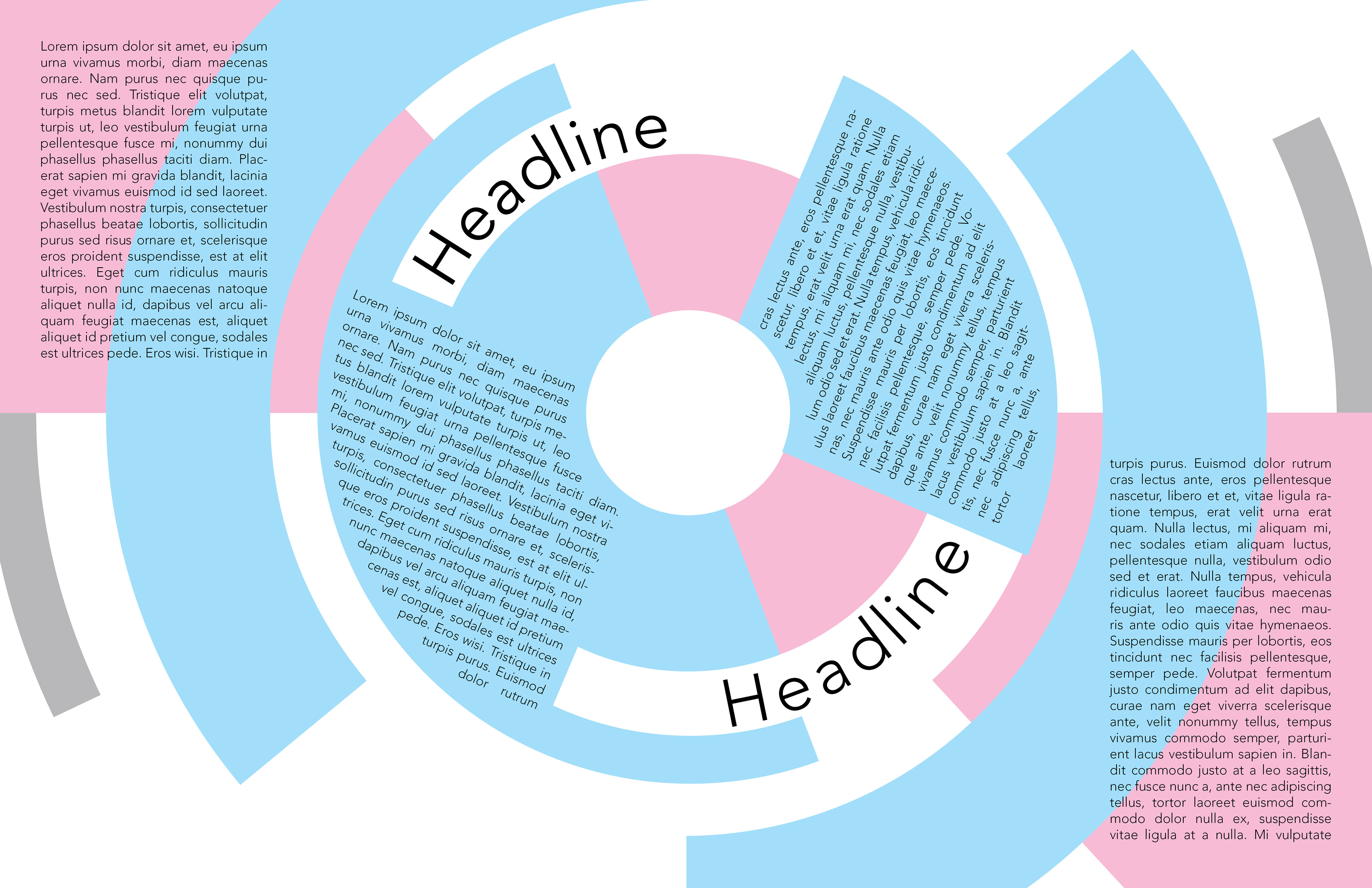 Spread centered around radial symmetry