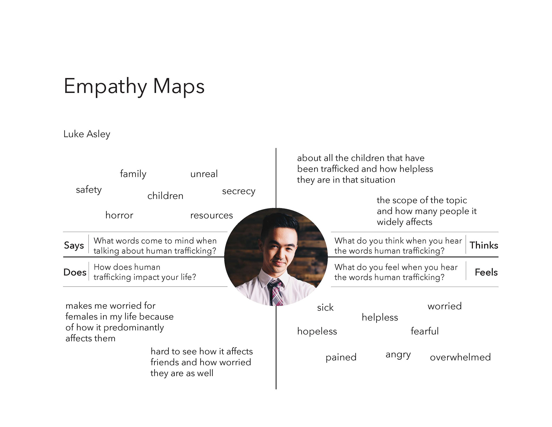 Empathy map corresponding to second persona.