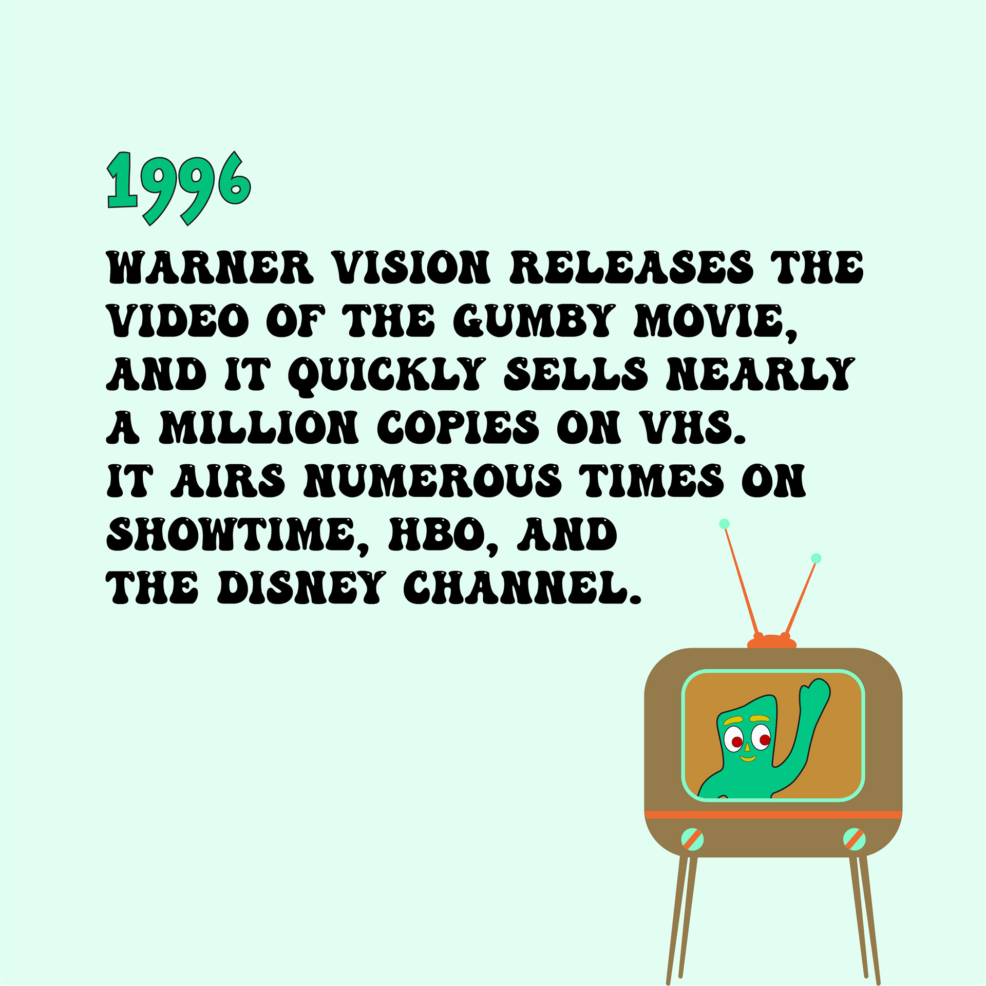 Gumby timeline.