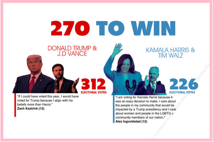 2024 Election Side Mod and Heading