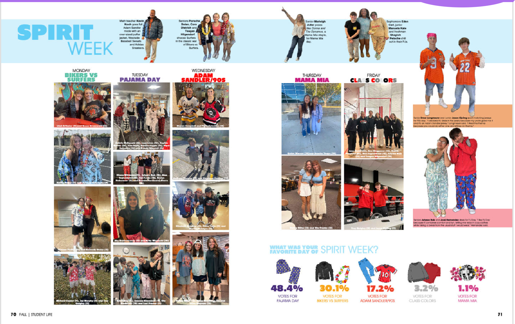 Spread in the 2024/2025 Shield Yearbook, Homecoming Spirit Week