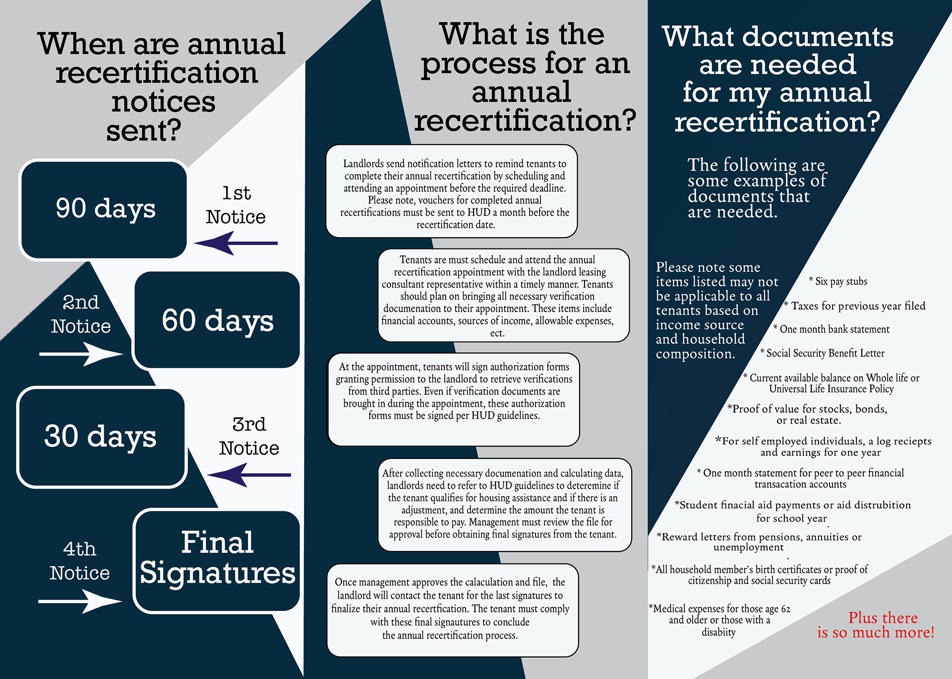 MSHDA Annual Recertification Brochure for Tenants
