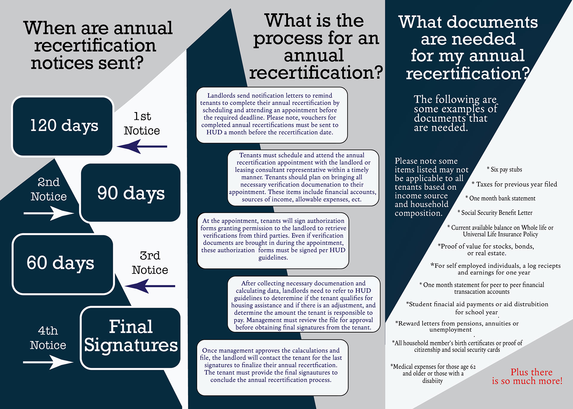 LMC Annual Recertification  Brochure for Tenants