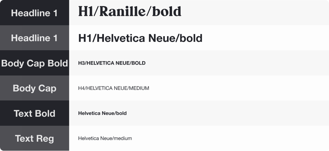 Font Labeling