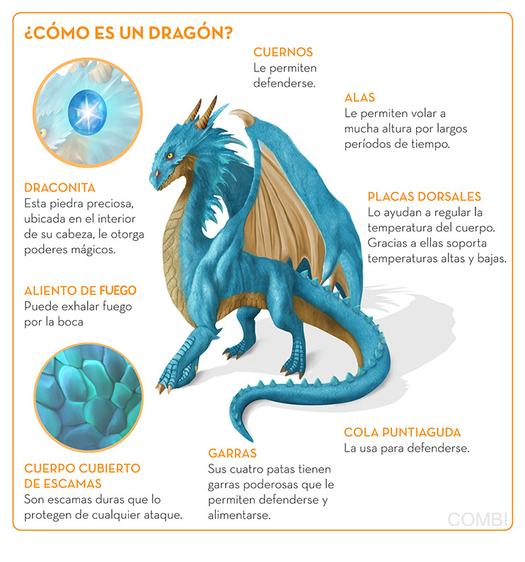 ¿Cómo es un dragón? - Editorial Edelvives (Argentina)