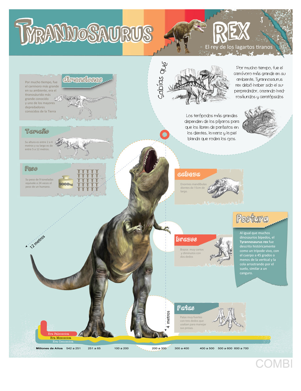 Tiranosaurio Rex - fascículo coleccionable (Argentina)