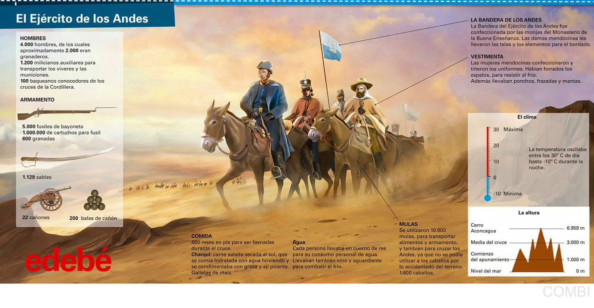 El ejercito de los Andes - Editorial Edebé (Argentina)