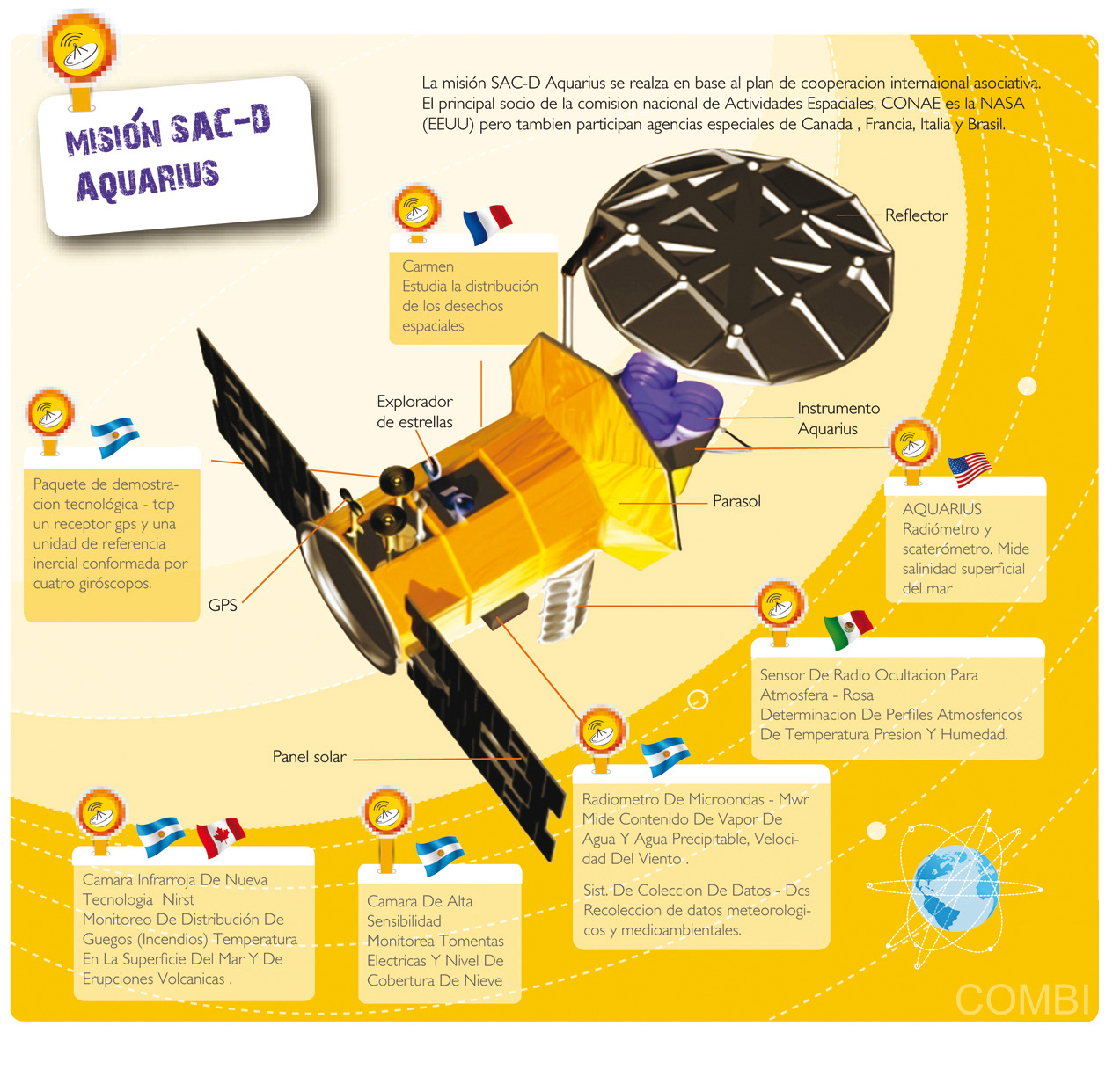 Misión SAC - D Aquarius - Grupo Macmillan Editorial Estrada (Argentina)