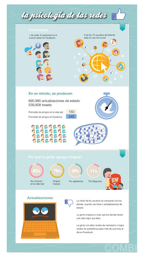 la psicólogia de las redes 