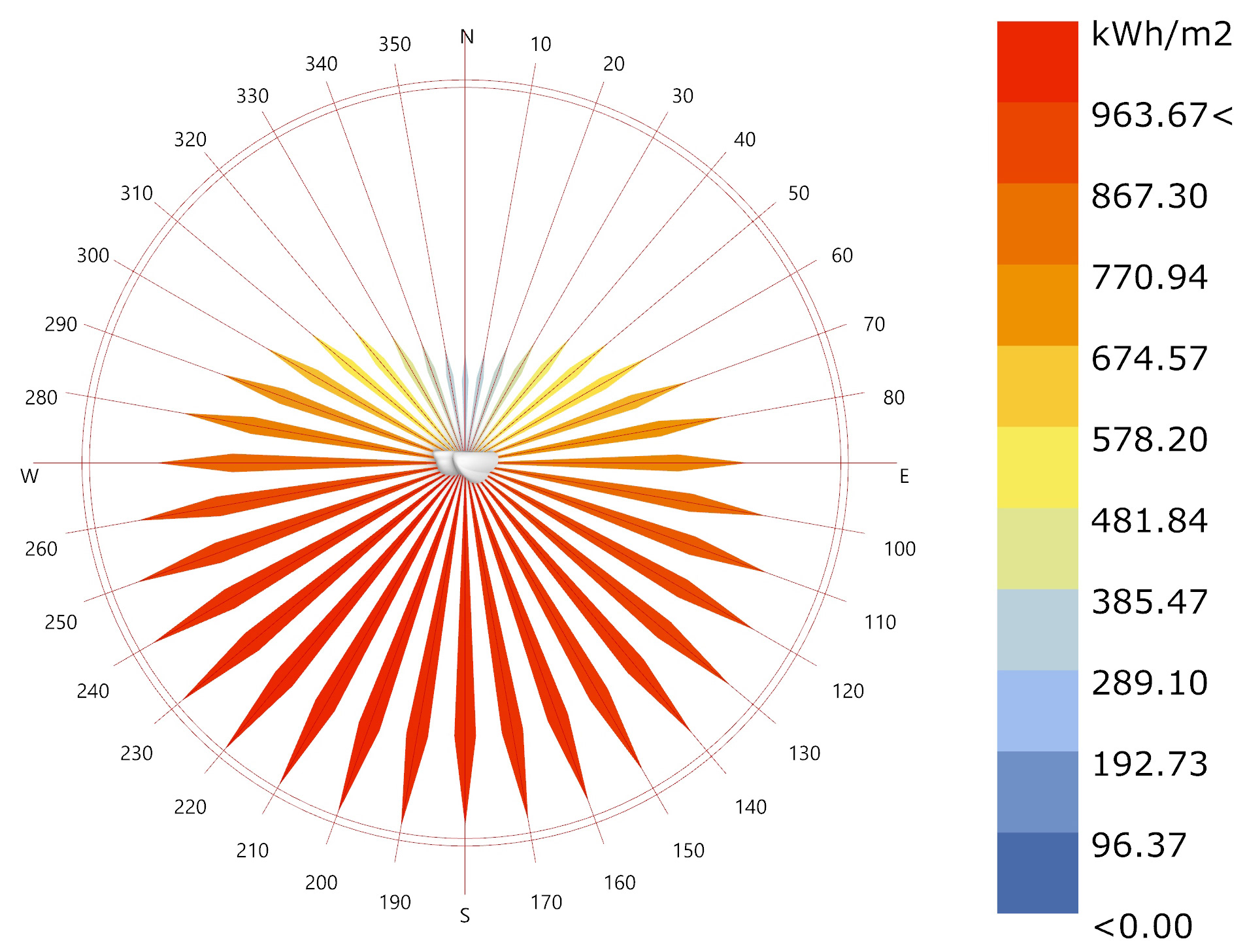 SOLAR RADIATION
