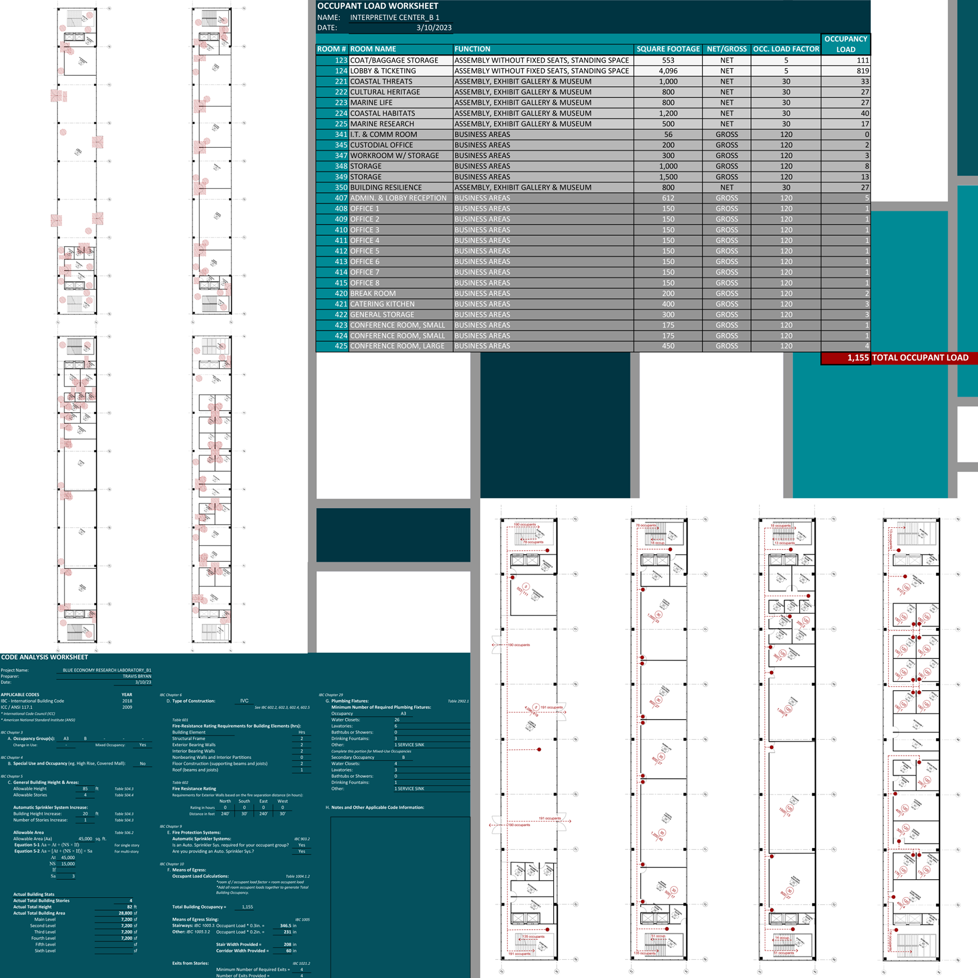 BUILDING 3 CODE ANALYSIS