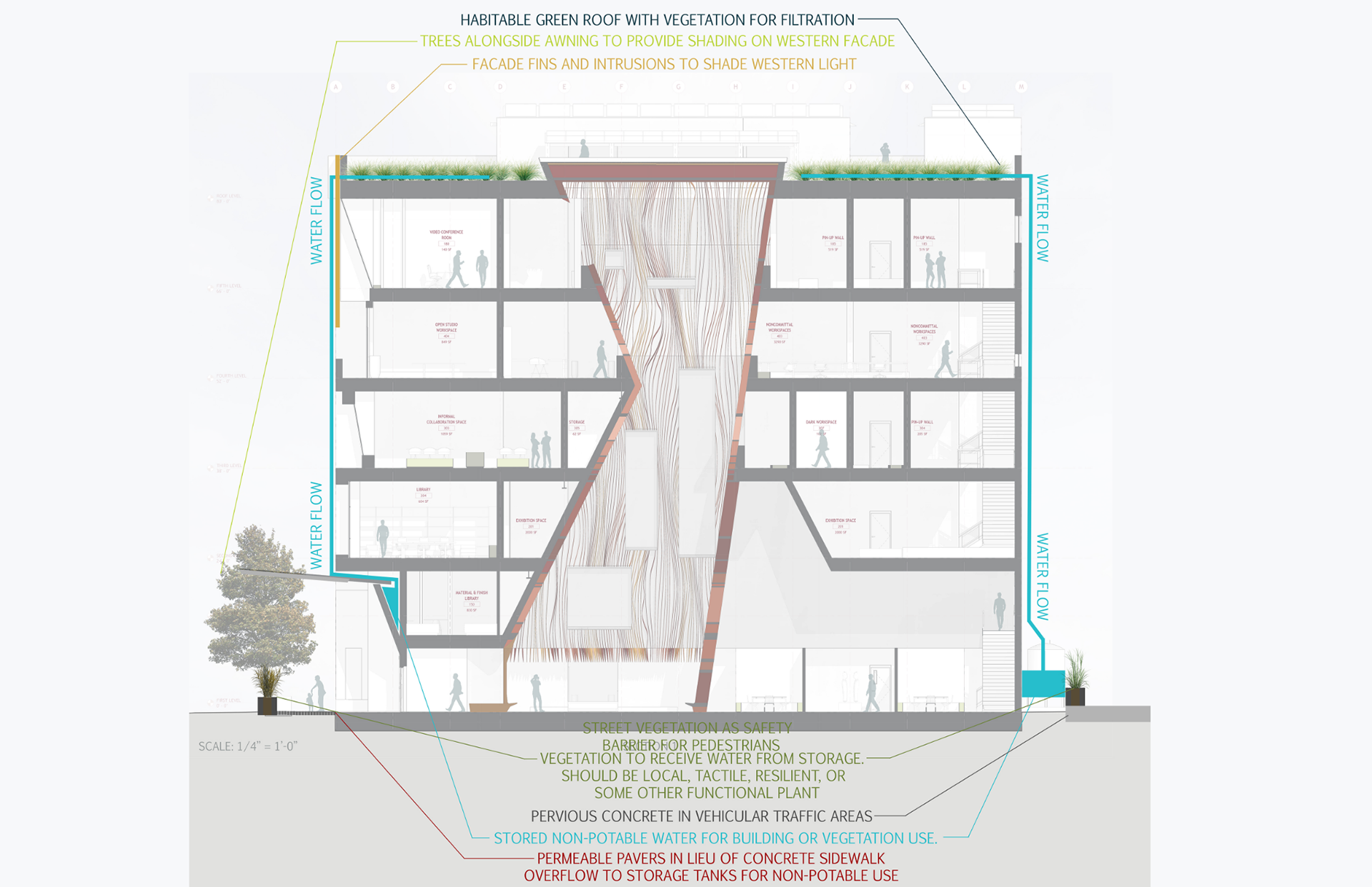 STORMWATER MANAGEMENT SECTION
