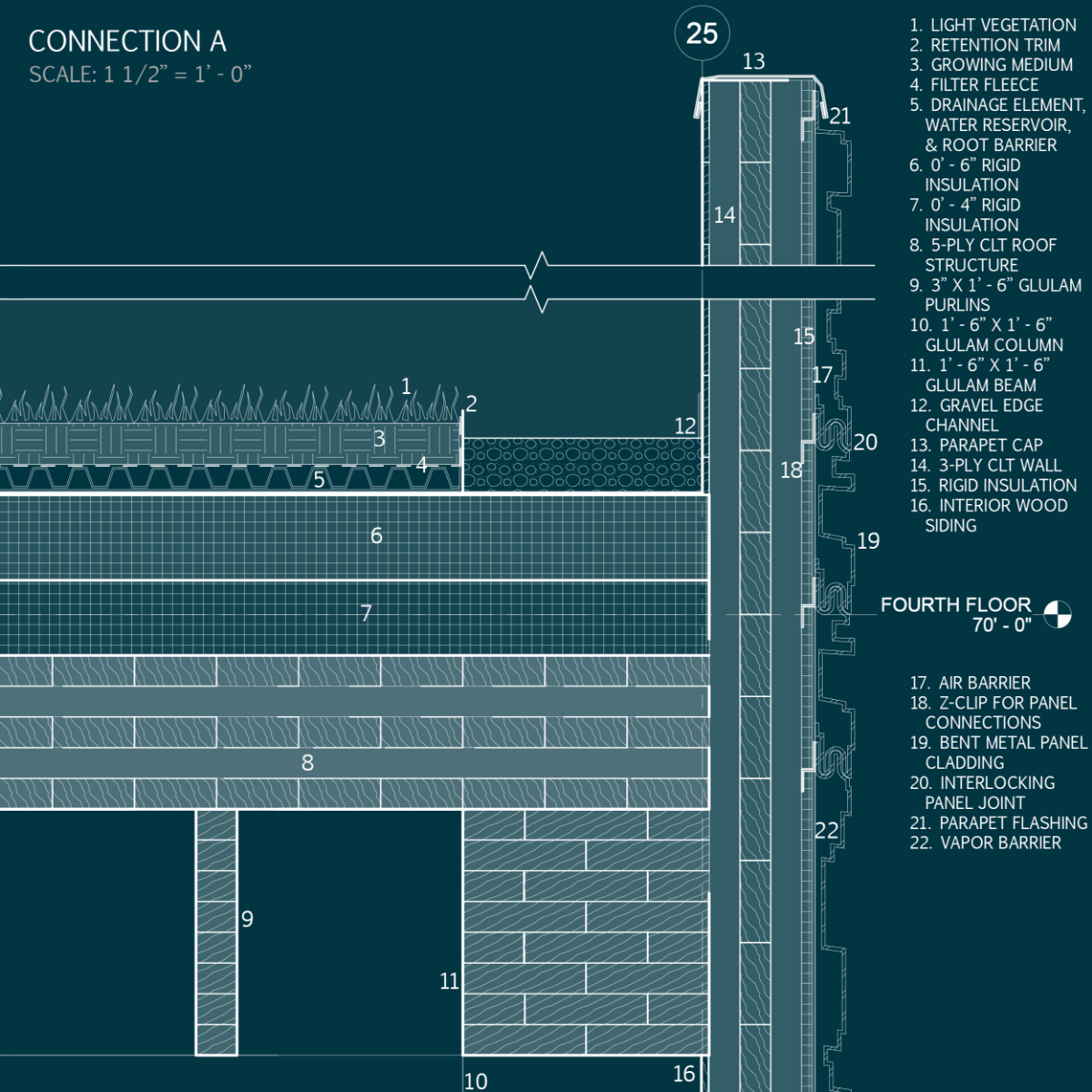 CONNECTION A - PARAPET