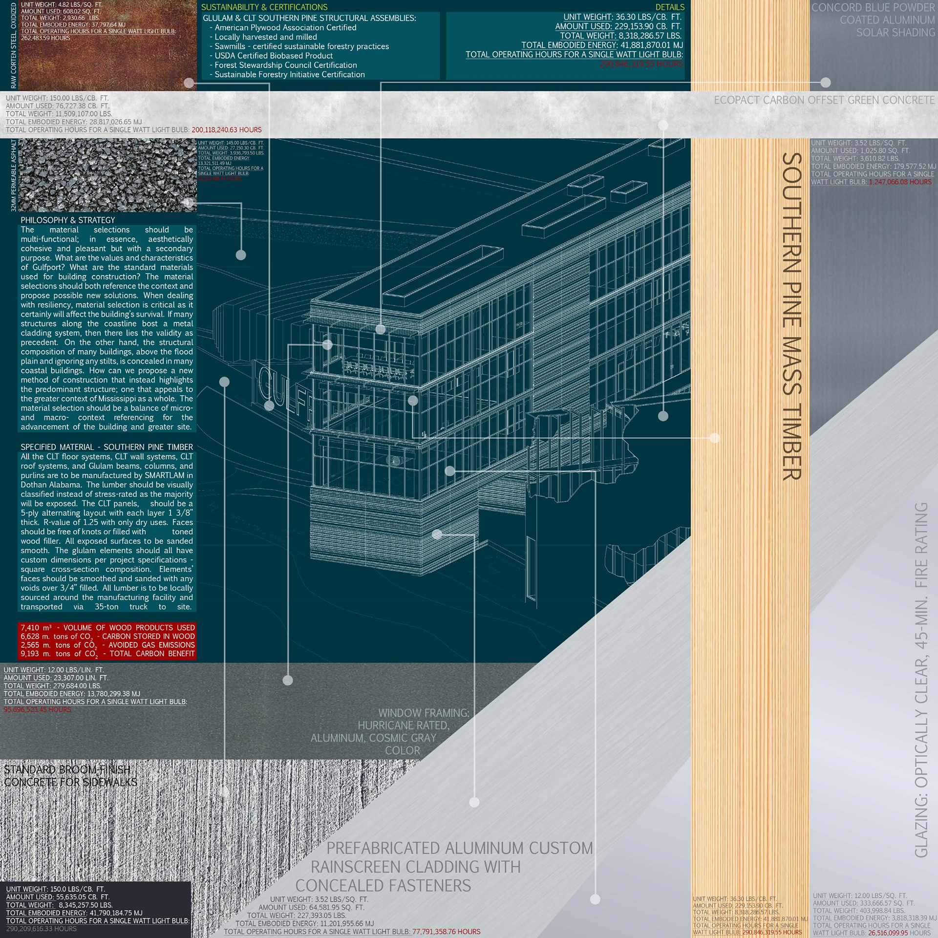 MATERIAL SELECTION & ANALYSIS